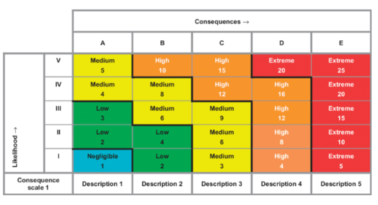 Risk Management: Taking Risk Off the Table. – Bishop Collins Audit